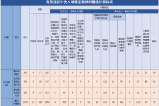 状态不佳！福克斯半场11投3中&罚球8中5 得到12分3助